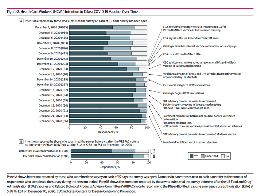 Every Picture Tells a Story Healthcare Workers & Vaccine Hesitancy
